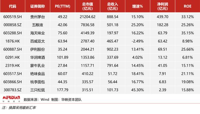 电商代运营行业，是否迎来了资本化的「黄金时代」？