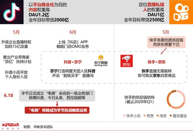 电商代运营行业，是否迎来了资本化的「黄金时代」？