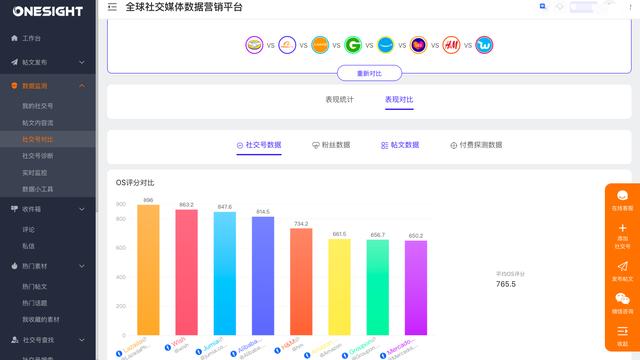 跨境电商营销人11个必备Facebook工具