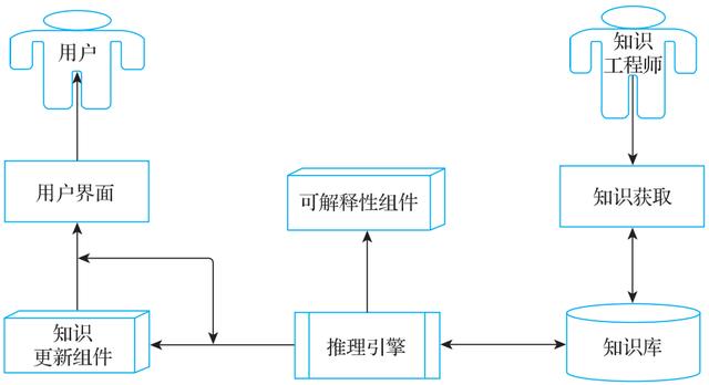 电商知识图谱