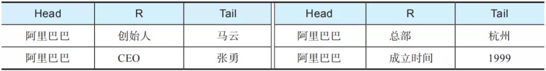 电商知识图谱