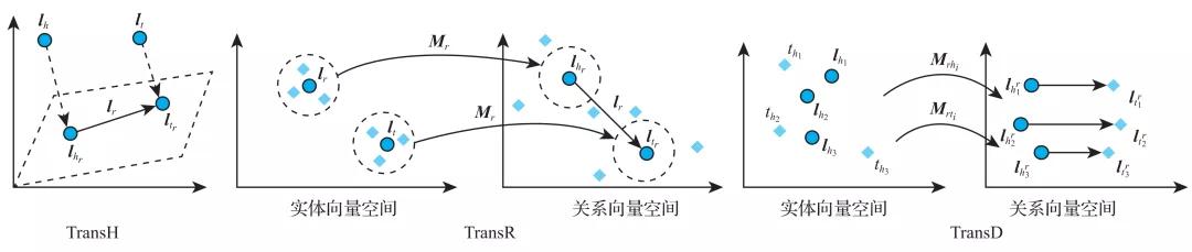 电商知识图谱