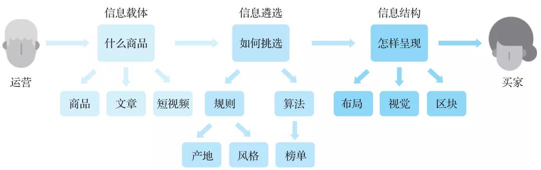 电商知识图谱