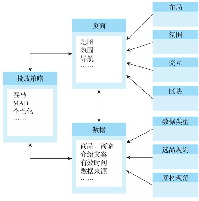 电商知识图谱