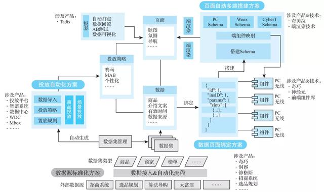 电商知识图谱