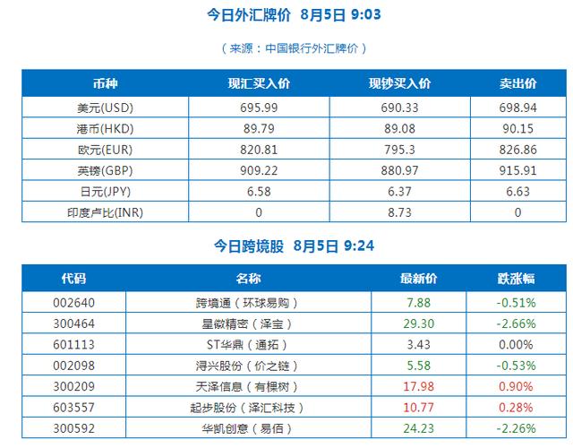 8月5日跨境电商「资讯」