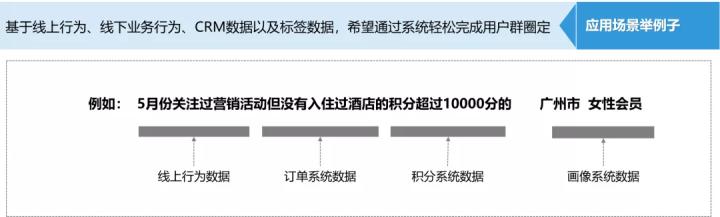 数果智能人群圈选，助力企业实现用户精准运营