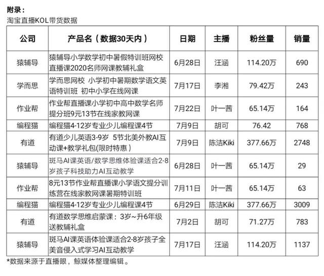 淘宝直播 新的流量口？