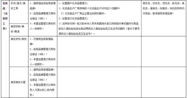 天猫规则大调整，这8类化妆品暂停入驻