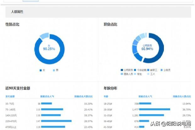 做电商记好这3点，快速获取手淘首页推荐流量