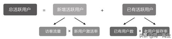 电商如何做增长？带你认知电商的商业逻辑