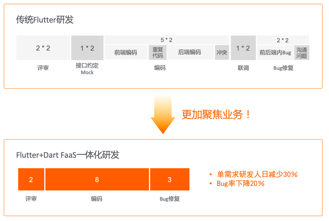 闲鱼靠什么支撑起万亿的交易规模？