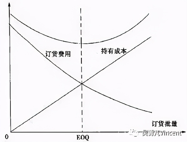 吴菁芃：供应链创新——新零售体系下的库存管理