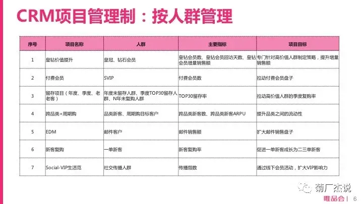 电商CRM核心体系和实践方法论