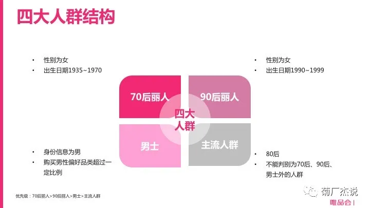 电商CRM核心体系和实践方法论