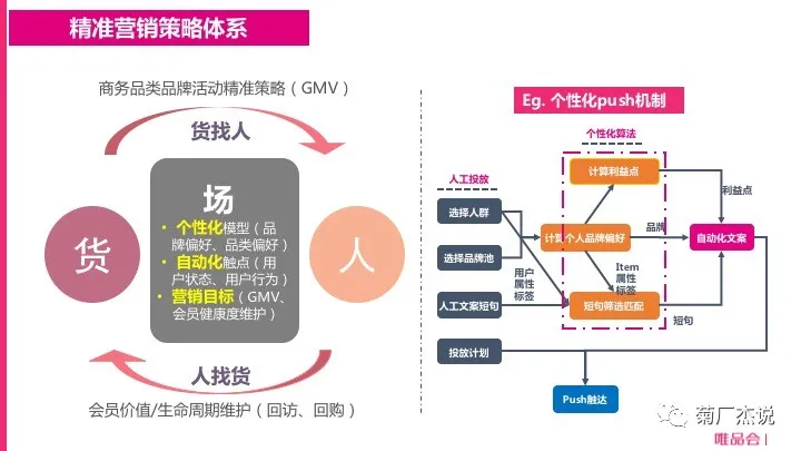 电商CRM核心体系和实践方法论