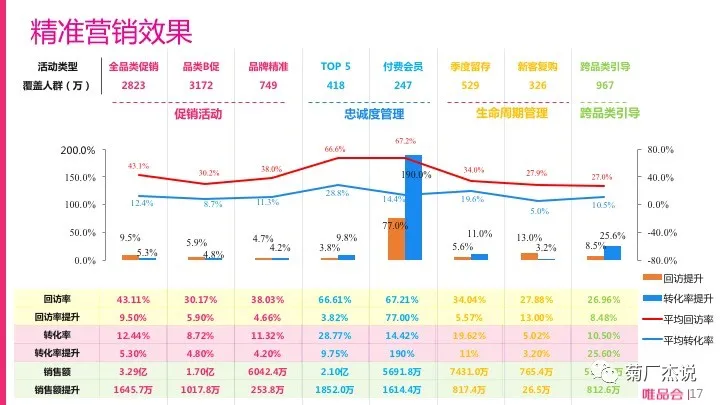 电商CRM核心体系和实践方法论