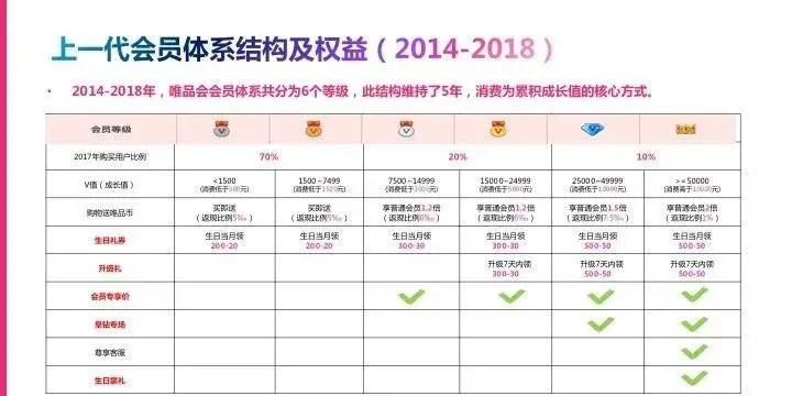 电商CRM核心体系和实践方法论