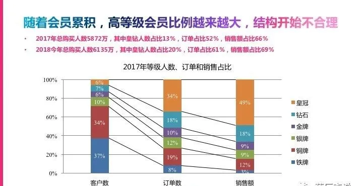 电商CRM核心体系和实践方法论