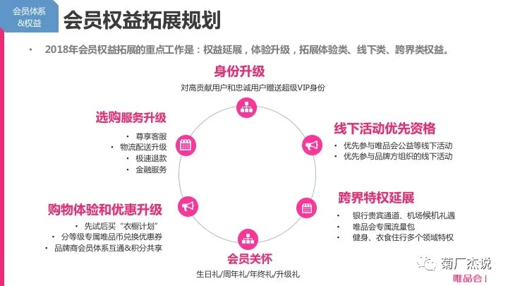 电商CRM核心体系和实践方法论