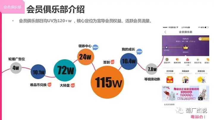 电商CRM核心体系和实践方法论