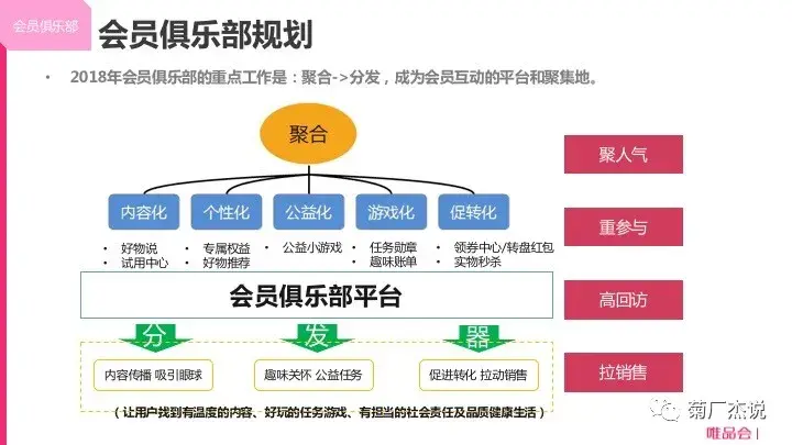 电商CRM核心体系和实践方法论