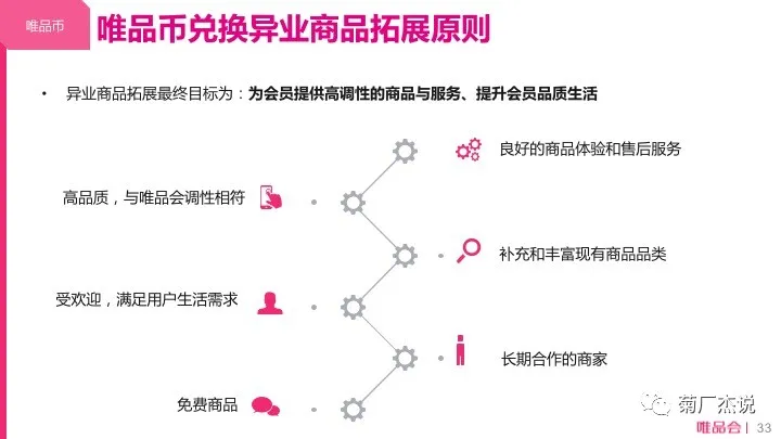 电商CRM核心体系和实践方法论