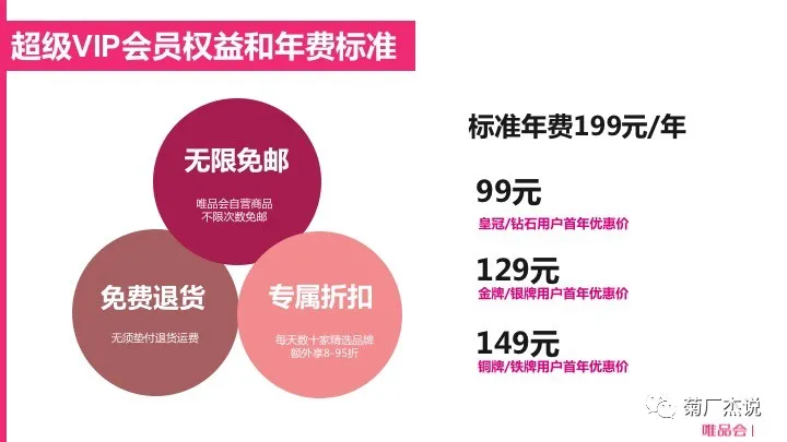 电商CRM核心体系和实践方法论