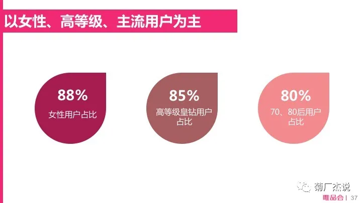 电商CRM核心体系和实践方法论