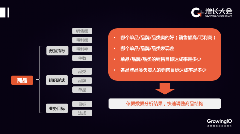 如何搭建客户数据平台（ CDP )，助力电商增长