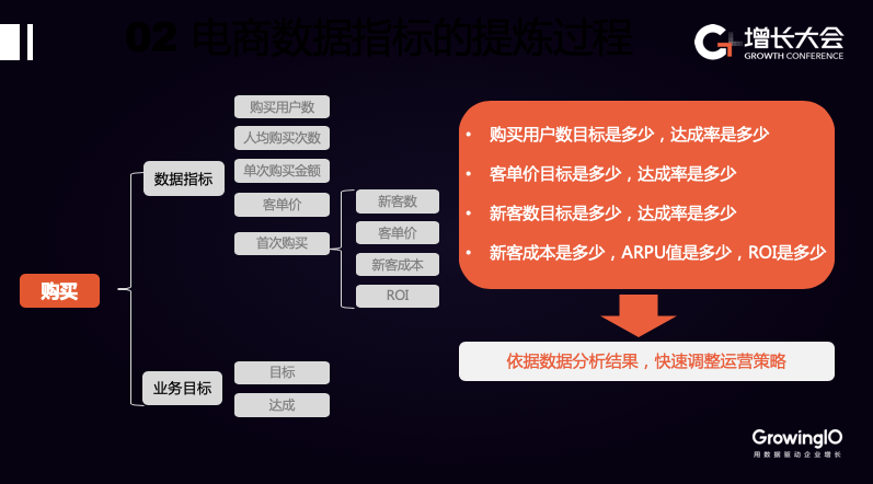 如何搭建客户数据平台（ CDP )，助力电商增长