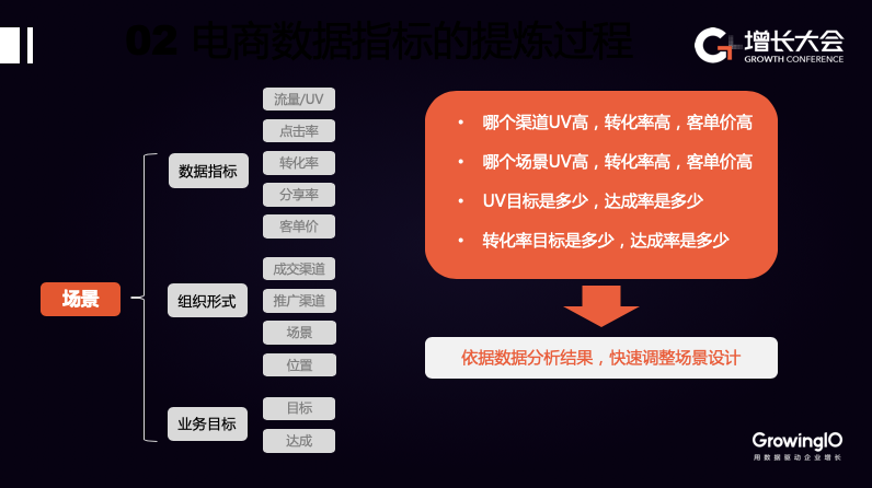 如何搭建客户数据平台（ CDP )，助力电商增长