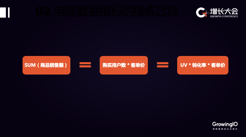 如何搭建客户数据平台（ CDP )，助力电商增长