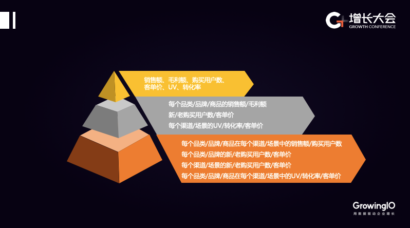 如何搭建客户数据平台（ CDP )，助力电商增长