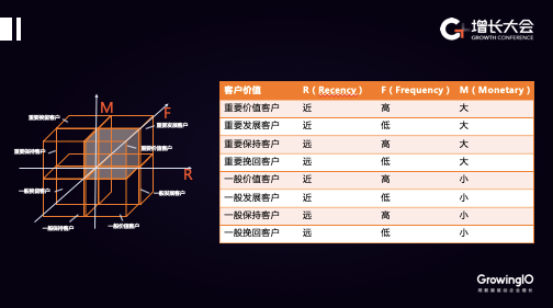 如何搭建客户数据平台（ CDP )，助力电商增长