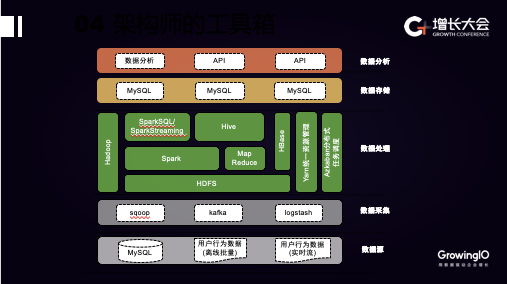 如何搭建客户数据平台（ CDP )，助力电商增长