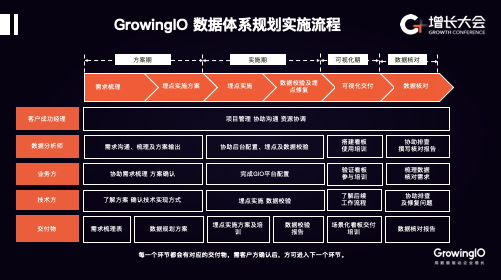 如何搭建客户数据平台（ CDP )，助力电商增长