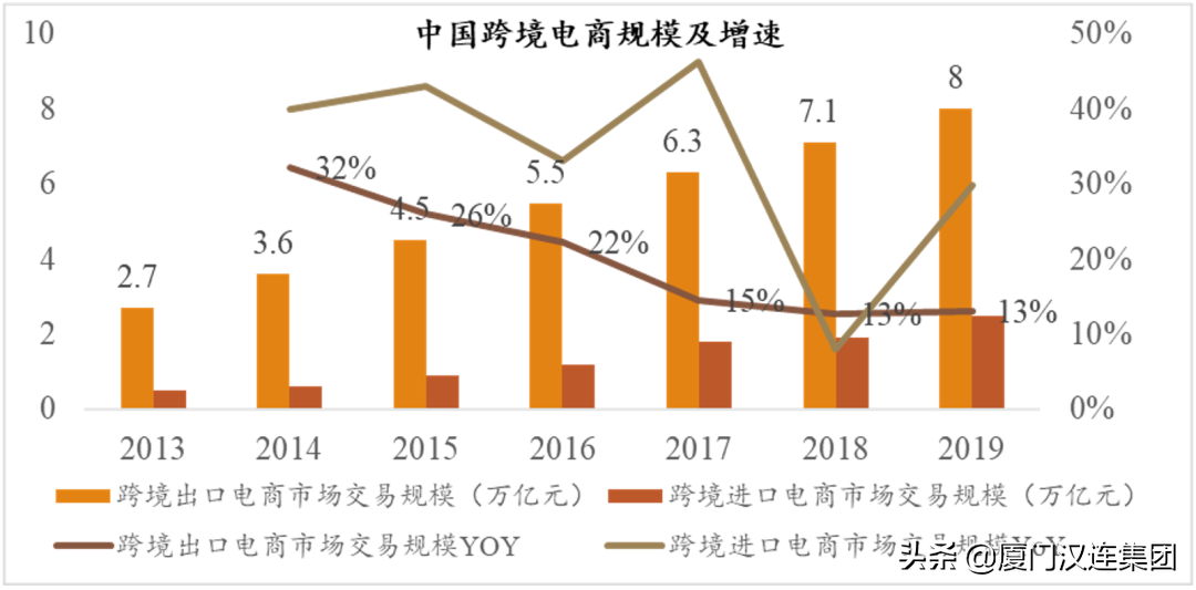 深入分析：跨境电商的机会在哪里？