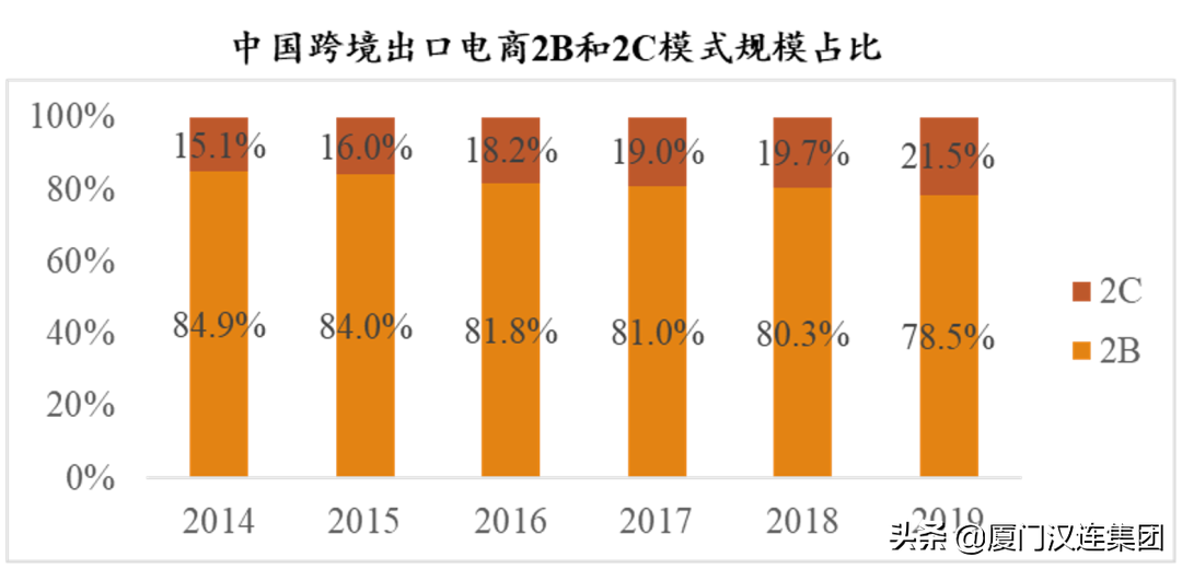 深入分析：跨境电商的机会在哪里？