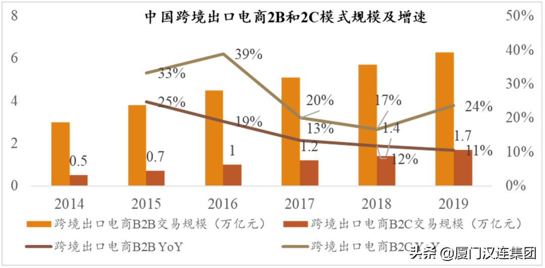 深入分析：跨境电商的机会在哪里？