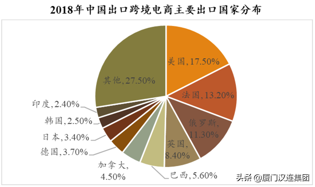 深入分析：跨境电商的机会在哪里？