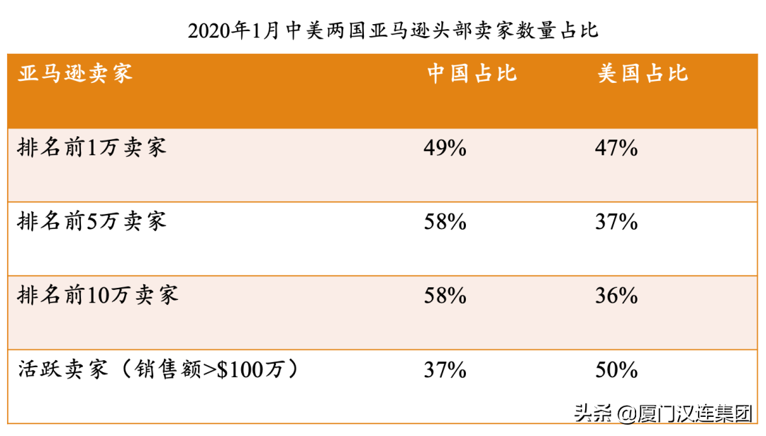 深入分析：跨境电商的机会在哪里？