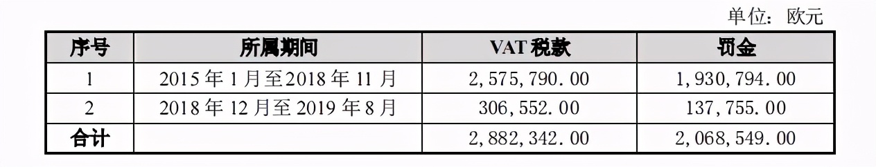 警惕！亚马逊知名大卖被突袭查税，需补交罚金及税款4000万