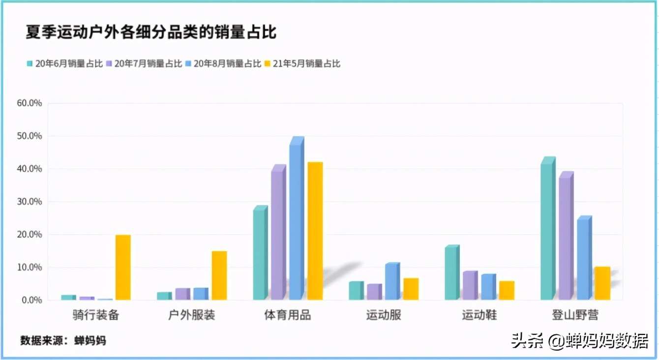 深挖抖音品类TOP100榜单，我们发现了今年夏天增长超3500%的爆品