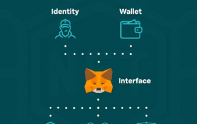 五大可媲美MetaMask（小狐狸）加密钱包的替代方案