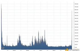 万字研报带你深度读懂：比特币Layer2网络Stacks