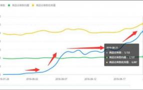 拼多多深度分享如何拉爆流量，教你如何让流量20天从0飙升5000+