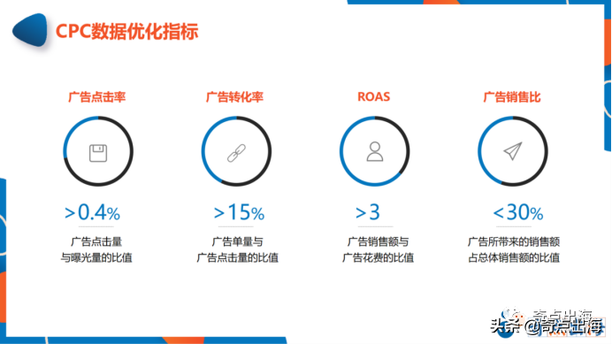 做亚马逊如何精细化运营？让数据说话