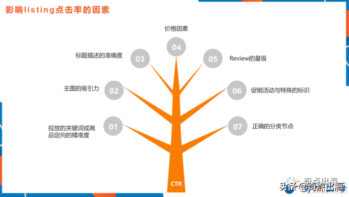 做亚马逊如何精细化运营？让数据说话