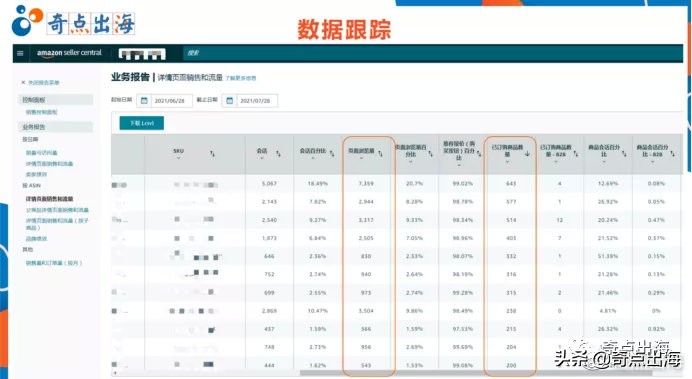 做亚马逊如何精细化运营？让数据说话